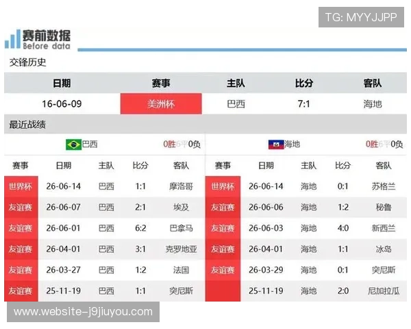 世界杯巴西队与海地队比赛中双方核心球员名单及比赛战术分析 世界杯巴西队与海地队比赛中双方核心球员名单及比赛战术分析
